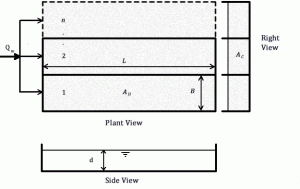 API Separators Sizing Dimensions