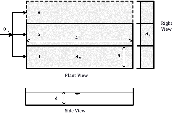 API Separators Sizing