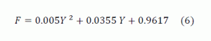 Equation 6 API Separators Sizing Procedure