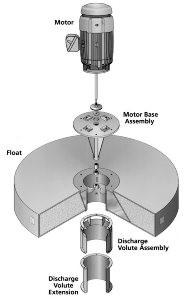 Parts of a Wastewater Floating Aerator