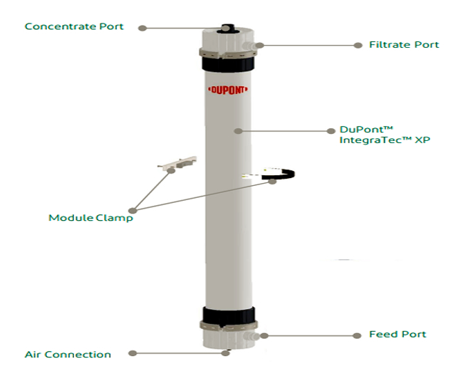 Ultrafiltration Membranes Module